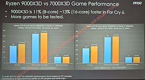 MSI Ryzen 9000X3D Leak – Teil 1 – Spiele-Performance